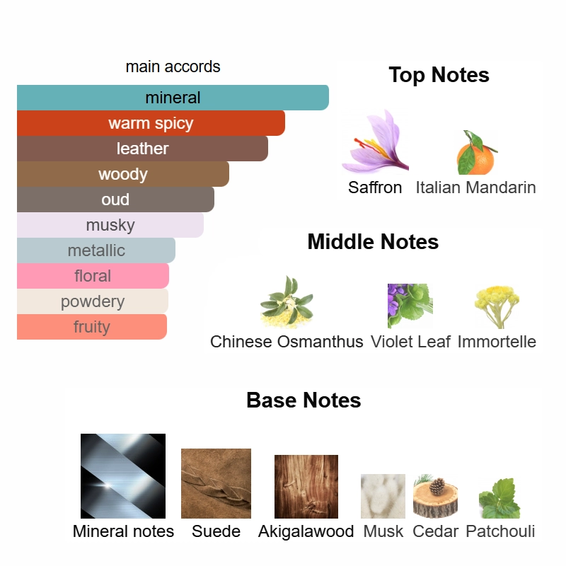 aam ganymede aam ganymede