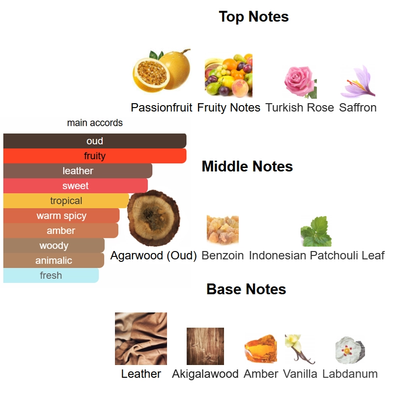 aam oud maracujá aam oud maracujá