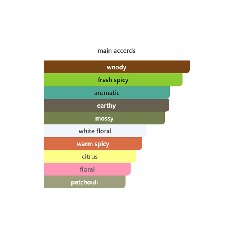 dsf eau du soir sisley dsf eau du soir sisley