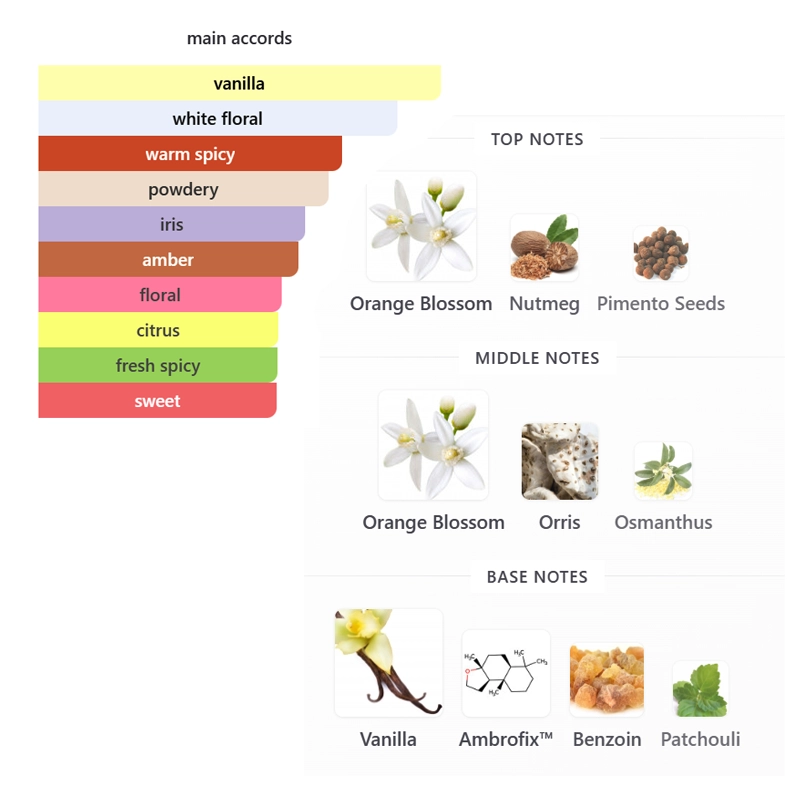 dsf gucci guilty elixir de parfum dsf gucci guilty elixir de parfum