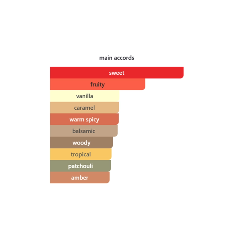 la nuit trésor lancôme 3 la nuit trésor lancôme 3